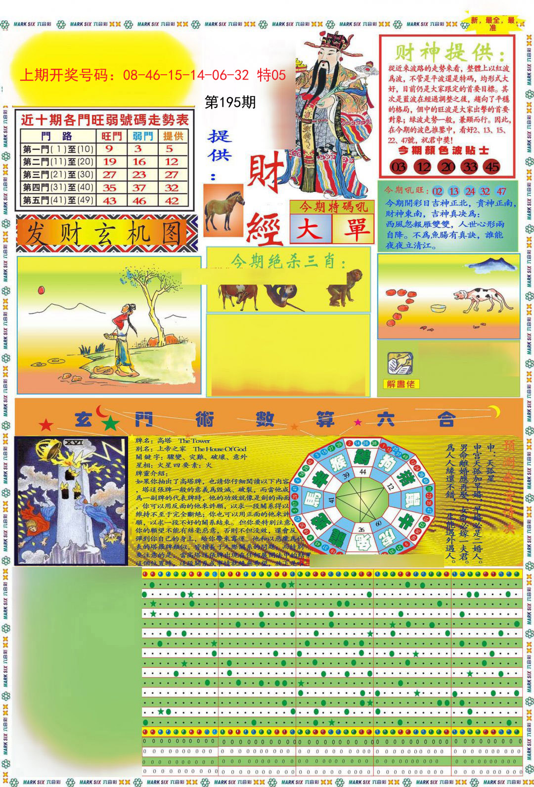 2024195期九龍财经A(推荐)