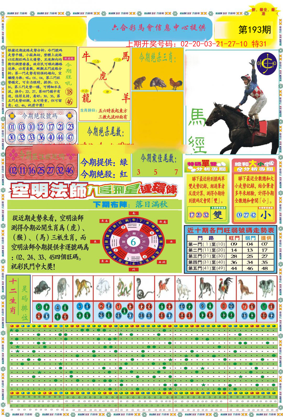 2024193期九龍马经A(推荐)