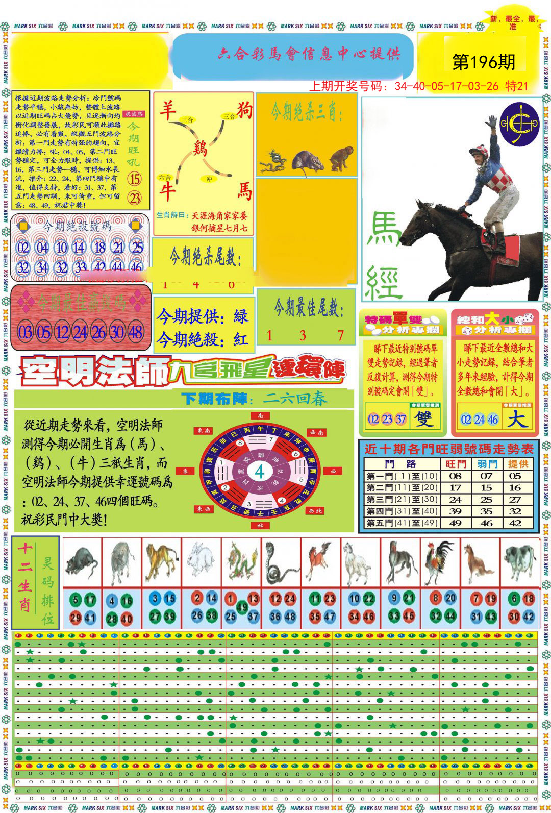 2024196期九龍马经A(推荐)