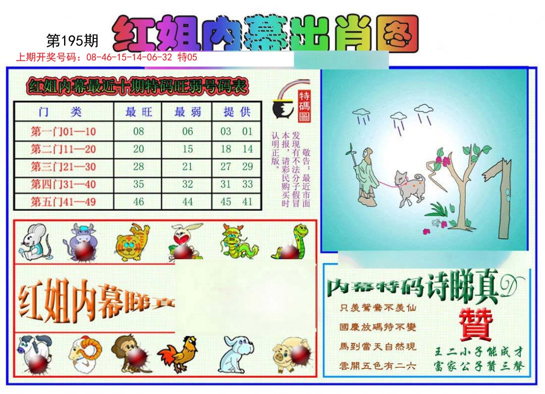 2024195期红姐内幕出肖