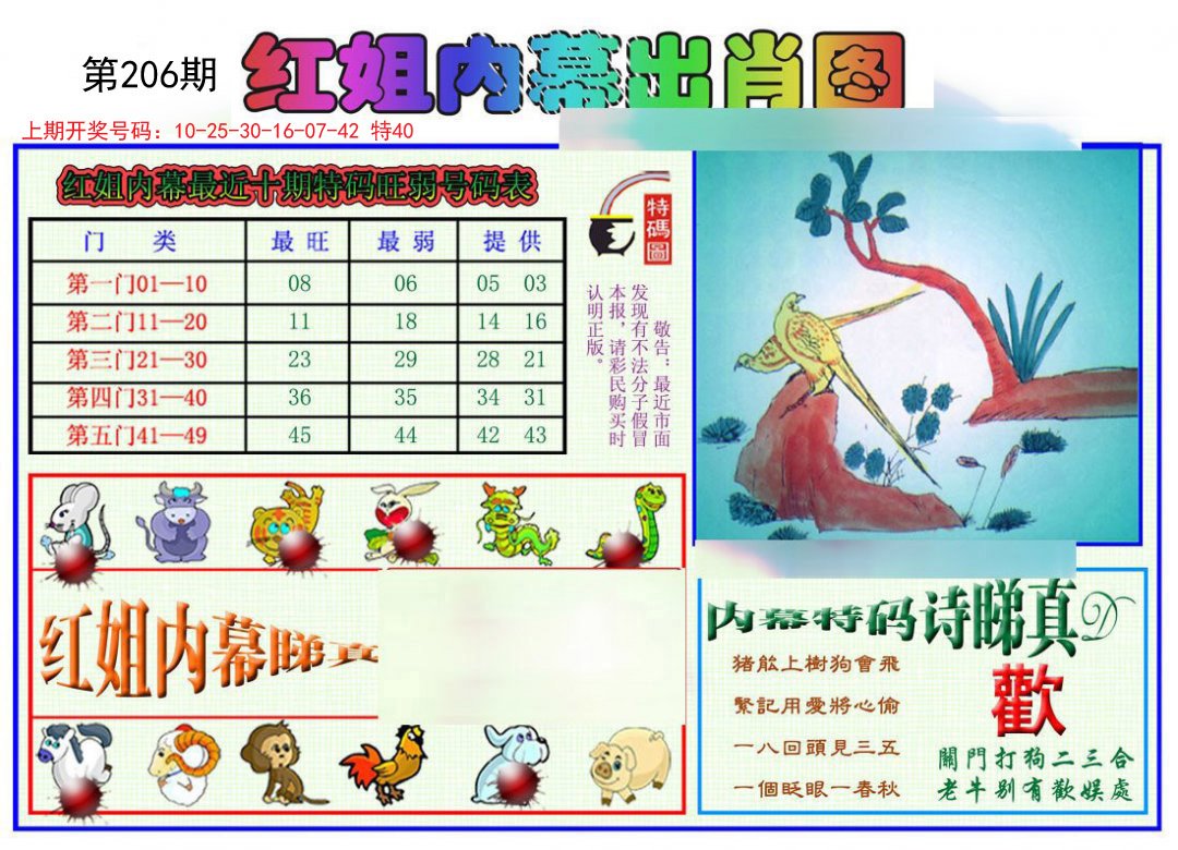2024206期红姐内幕出肖