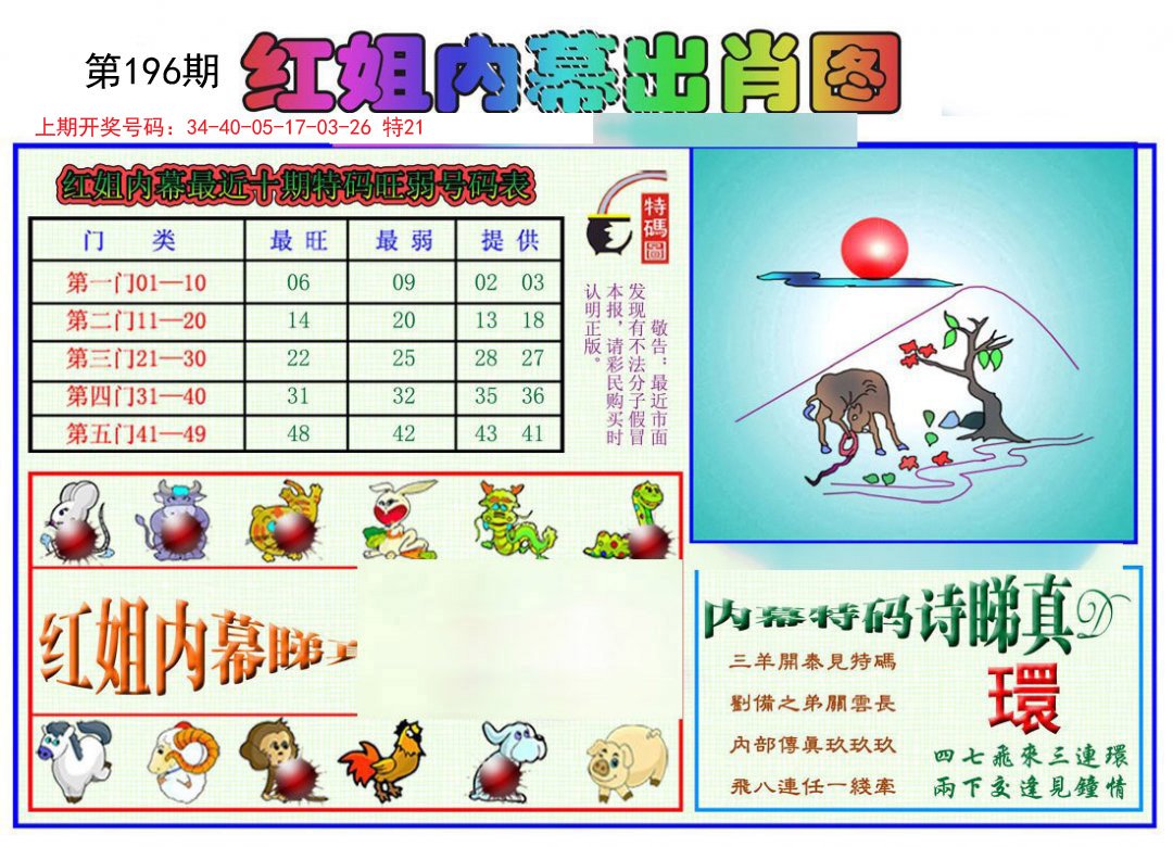 2024196期红姐内幕出肖