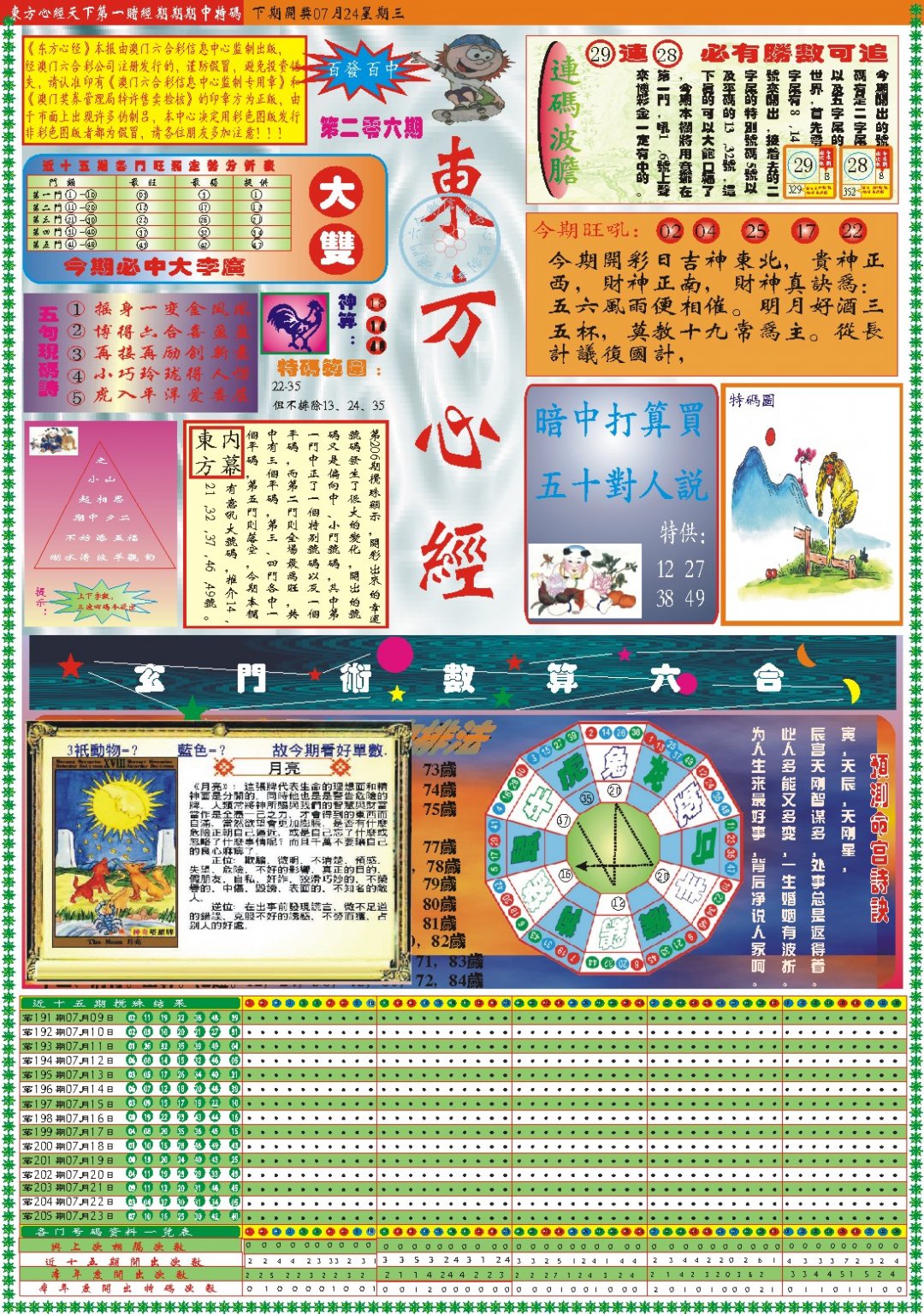 2024206期东方心经A