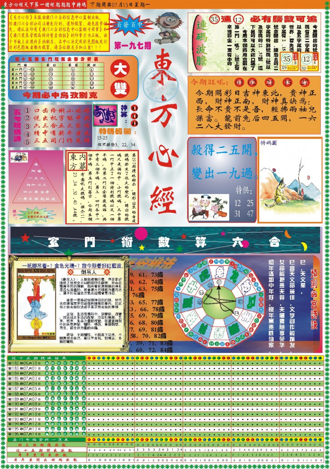 2024197期东方心经A