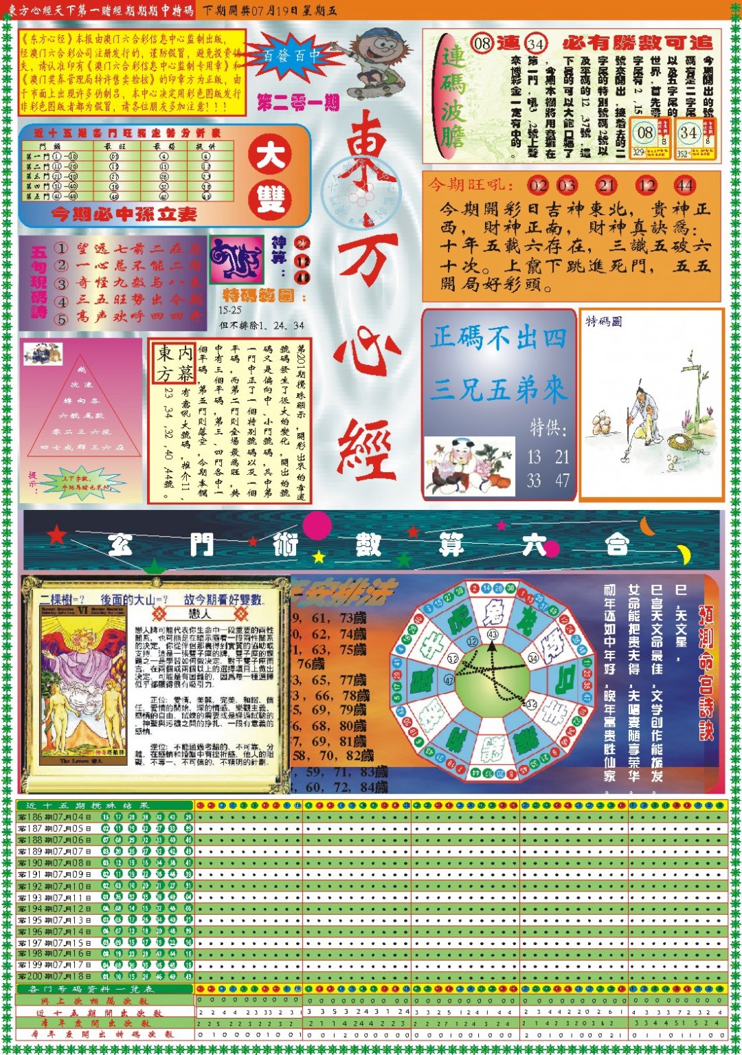 2024201期东方心经A