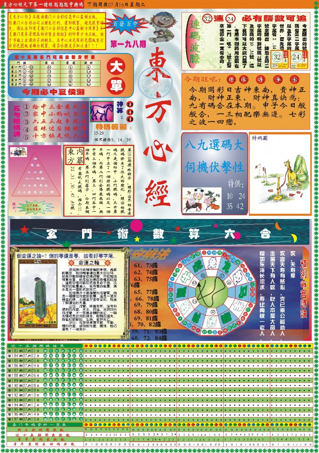 2024198期东方心经A