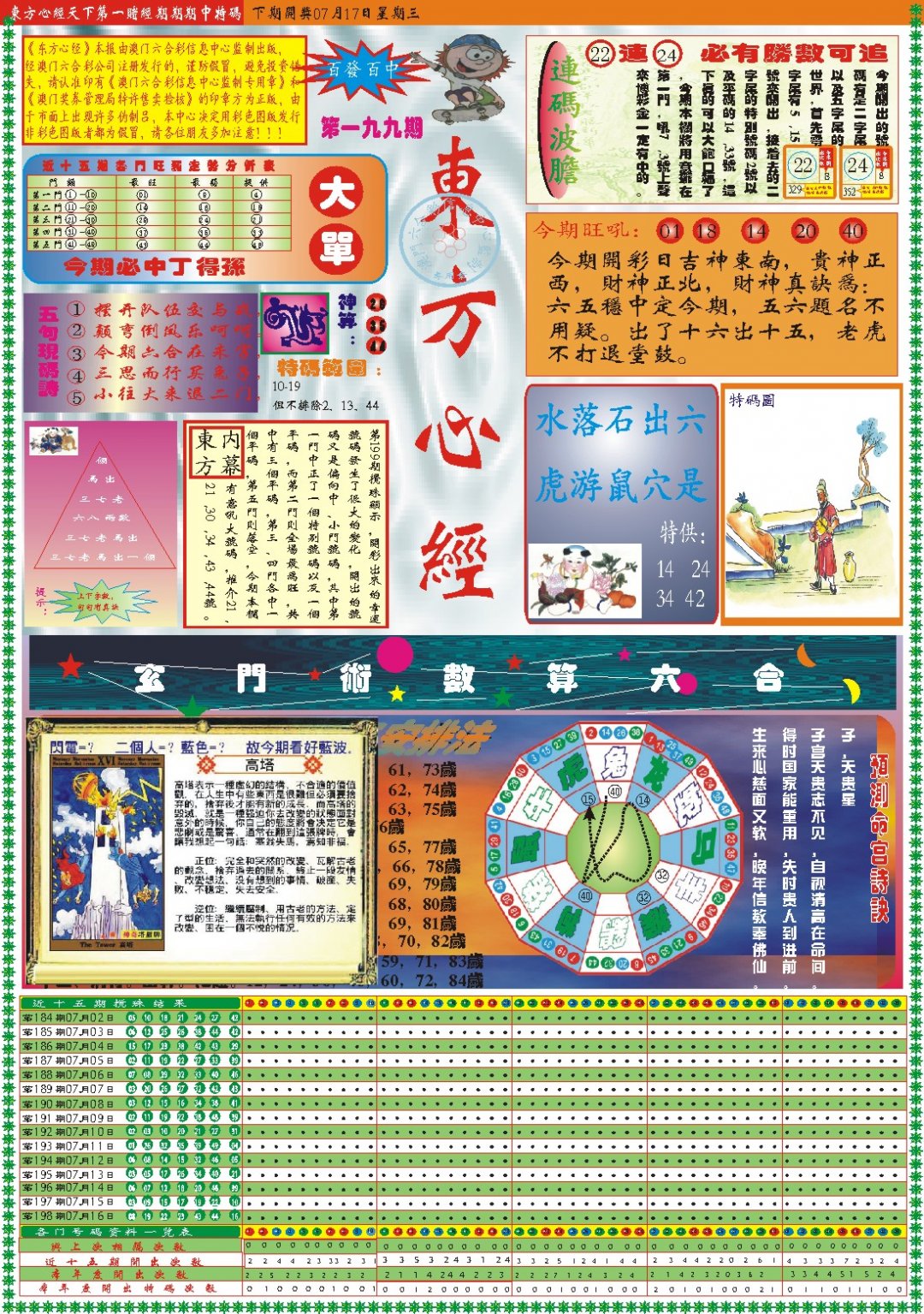 2024199期东方心经A