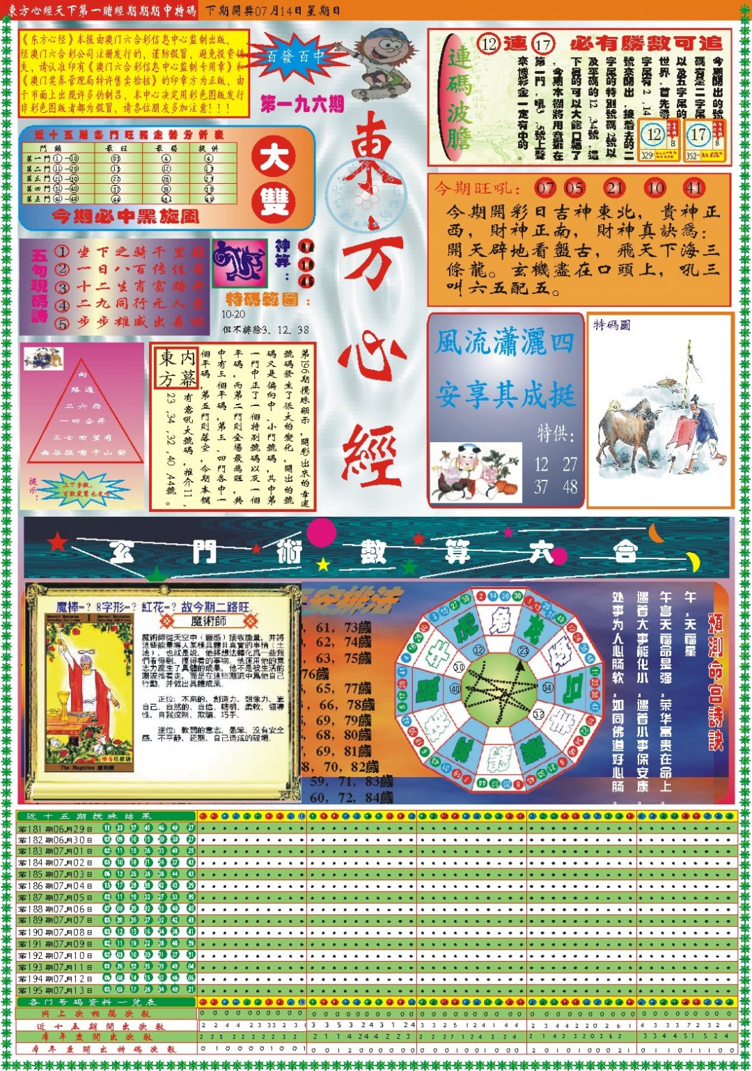 2024196期东方心经A