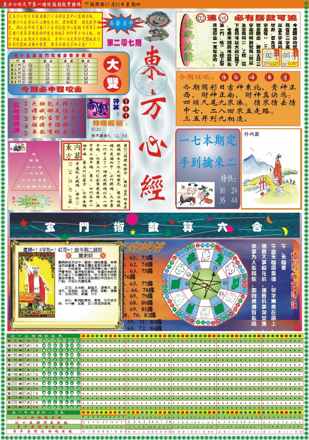2024207期东方心经A