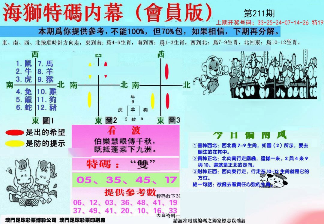 2024211期另版海狮特码内幕报