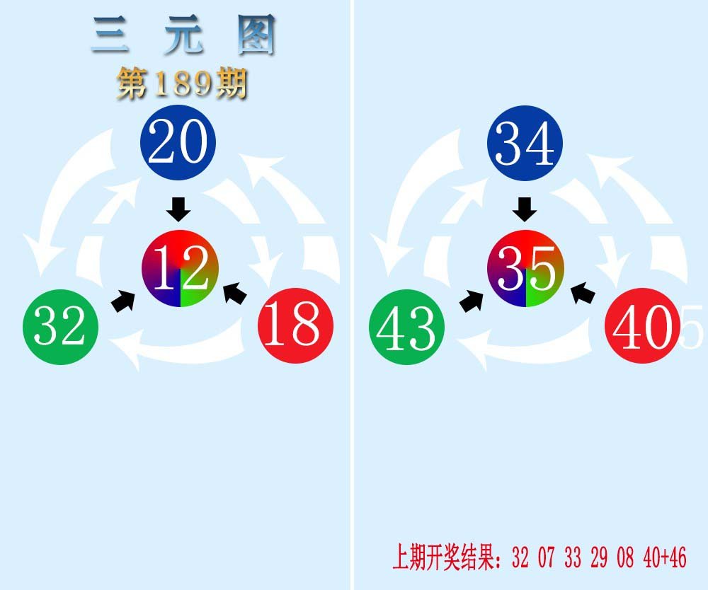 2024189期三元神数榜