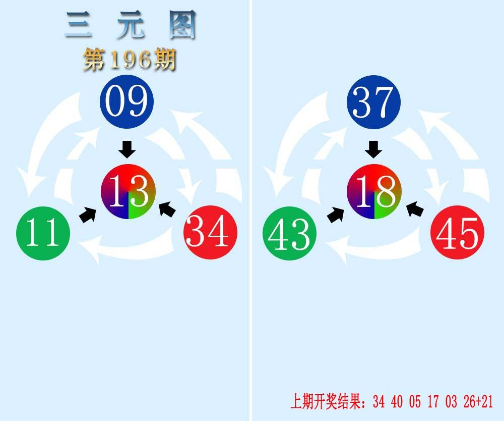 2024196期三元神数榜