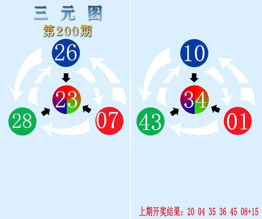 2024200期三元神数榜