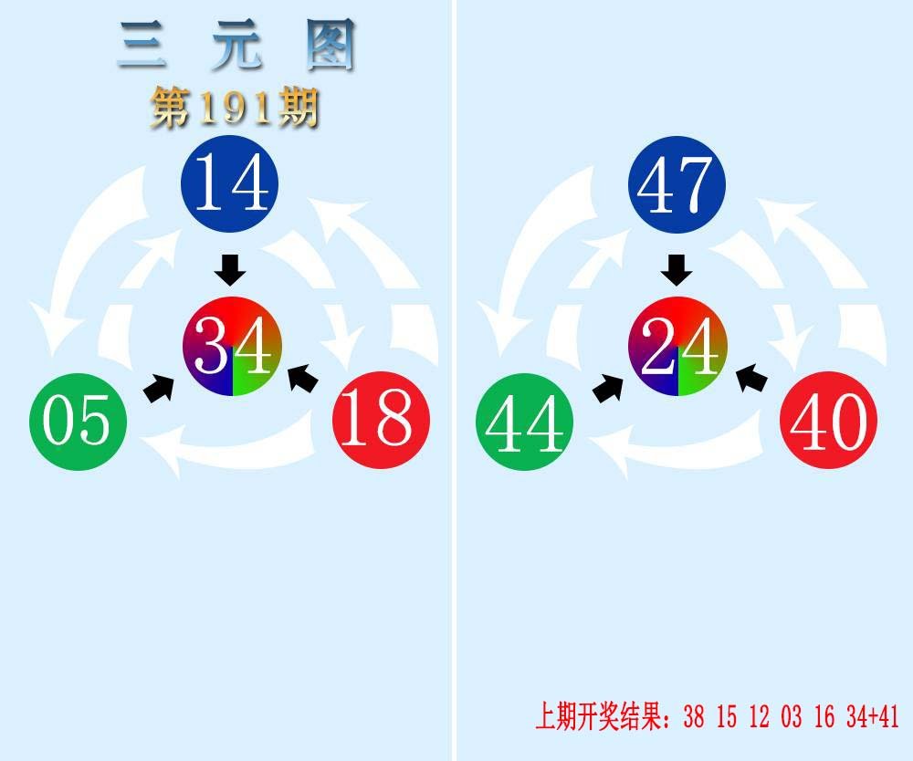 2024191期三元神数榜