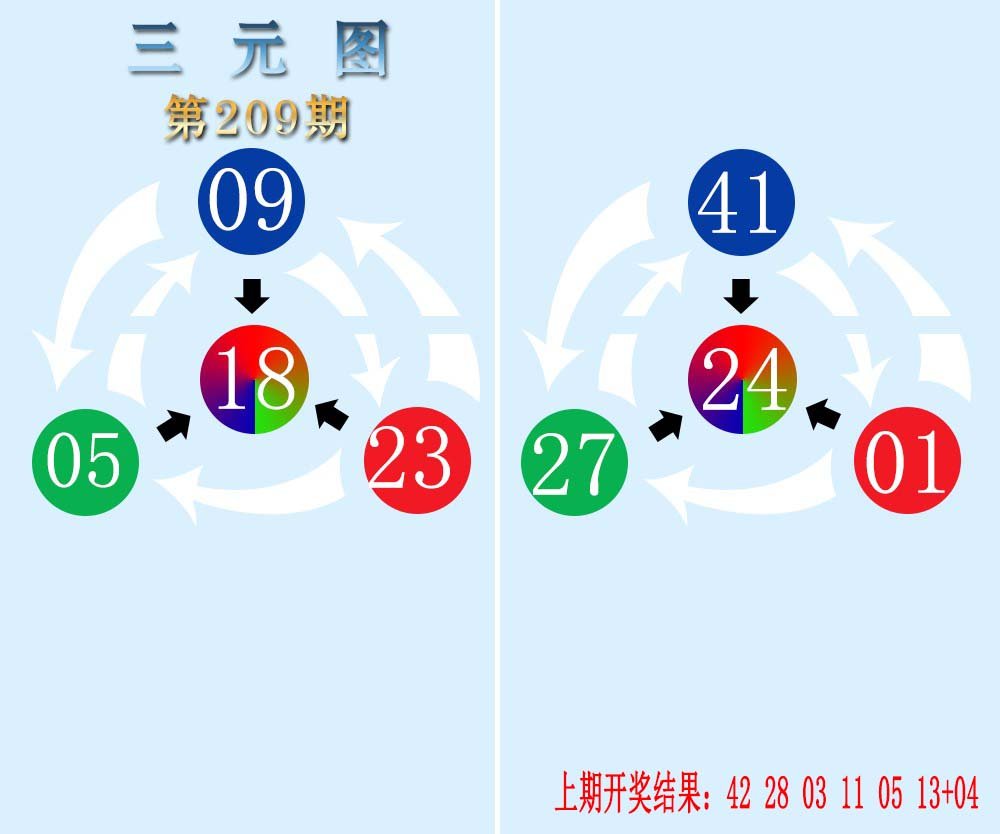 2024209期三元神数榜
