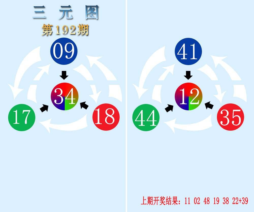2024192期三元神数榜