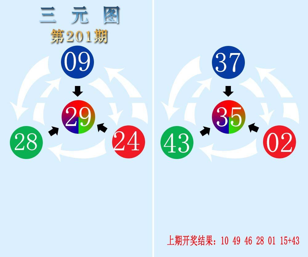 2024201期三元神数榜