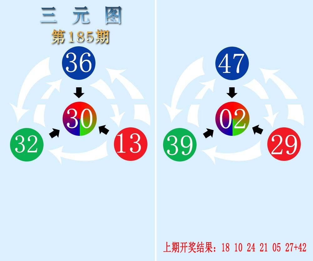 2024185期三元神数榜