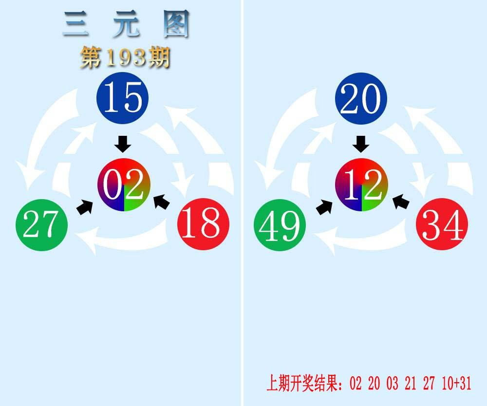 2024193期三元神数榜