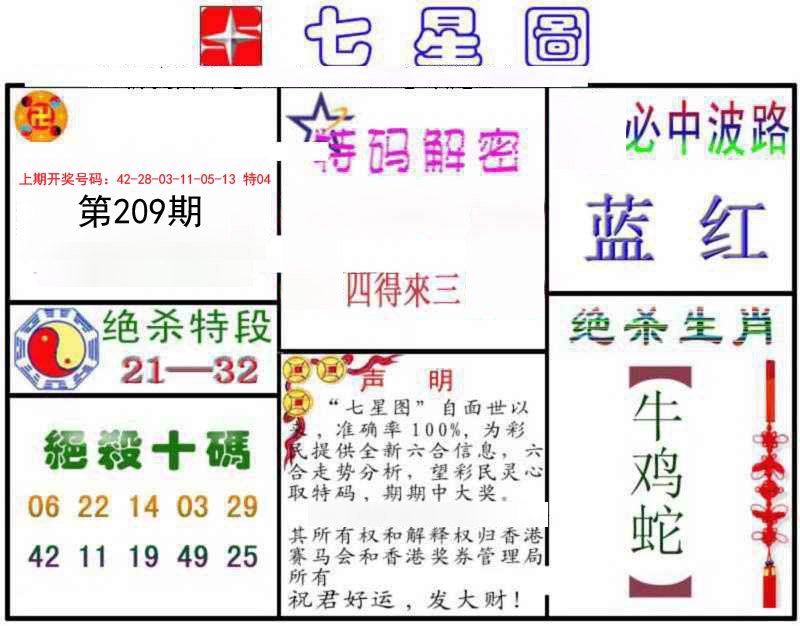 2024209期七星图B