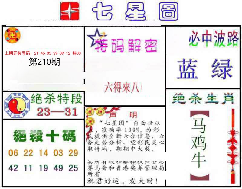 2024210期七星图B