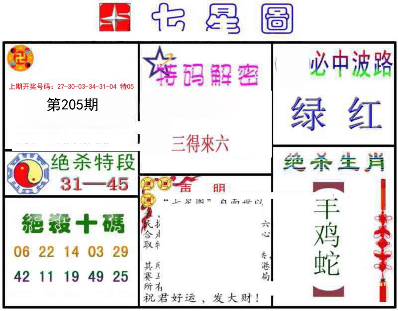 2024205期七星图B