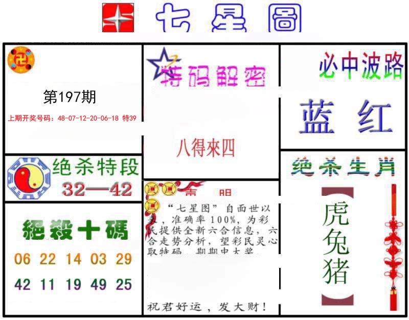 2024197期七星图B