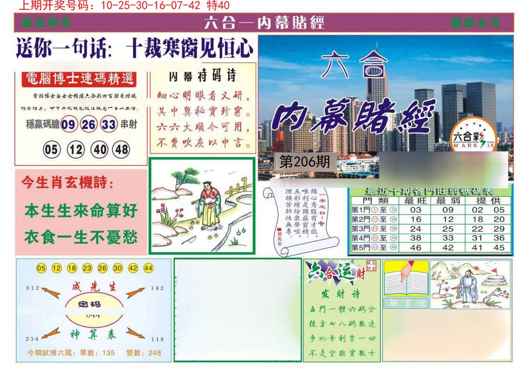 2024206期内幕赌经