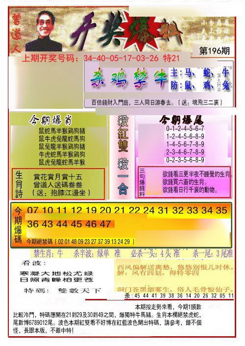 2024196期开奖爆料(新图推荐)