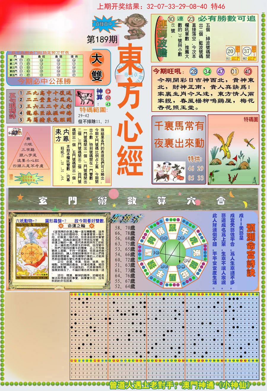 2024189期(新版)东方心经A