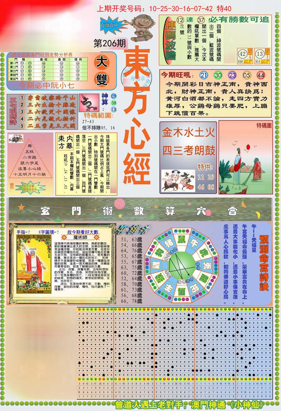 2024206期(新版)东方心经A