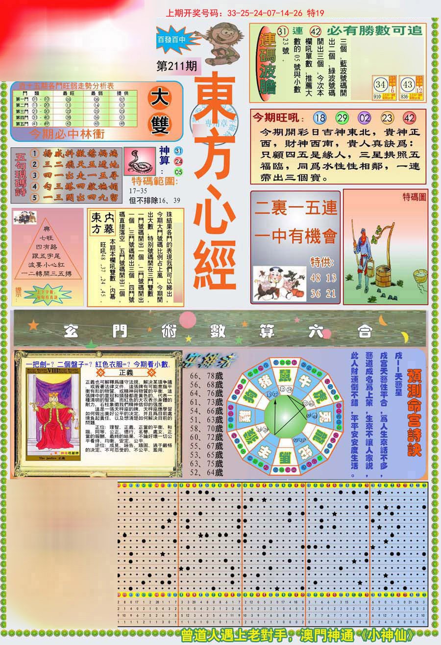 2024211期(新版)东方心经A
