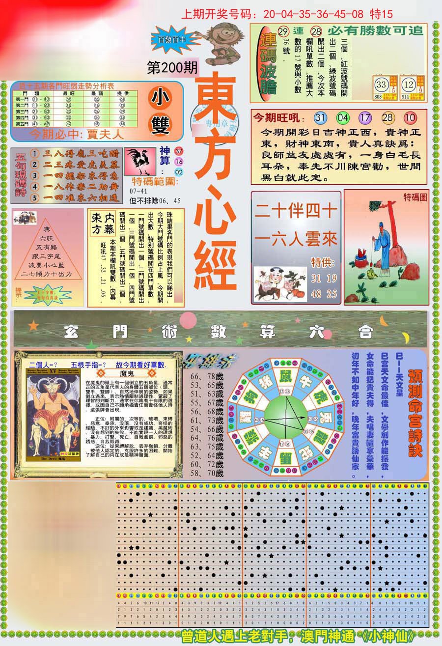 2024200期(新版)东方心经A