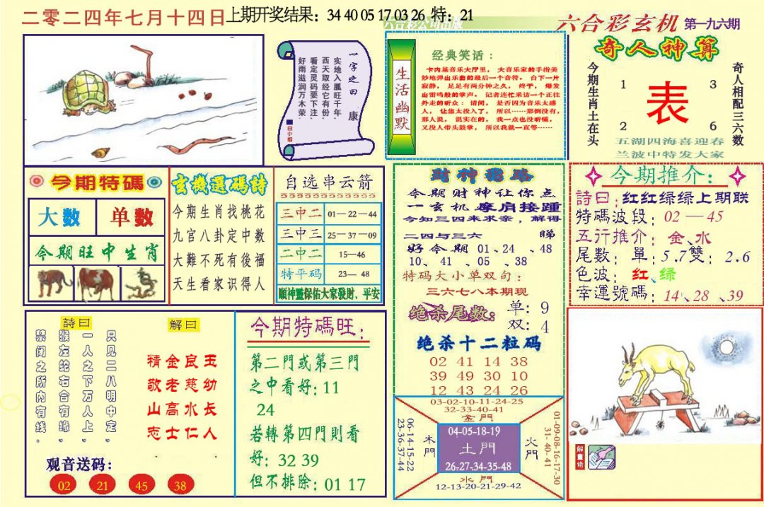 2024196期六合玄机