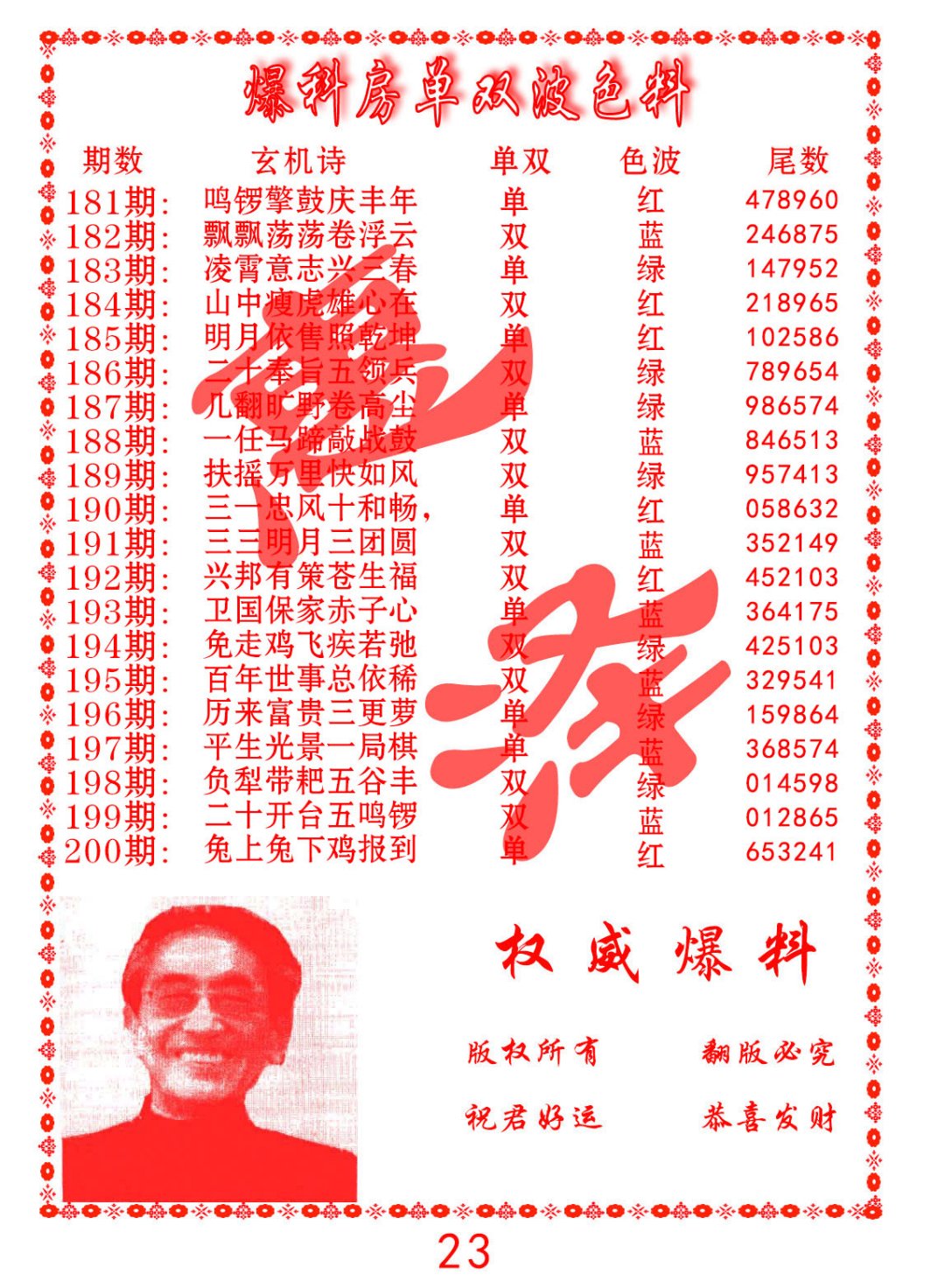 2024192期爆料房单双波色料