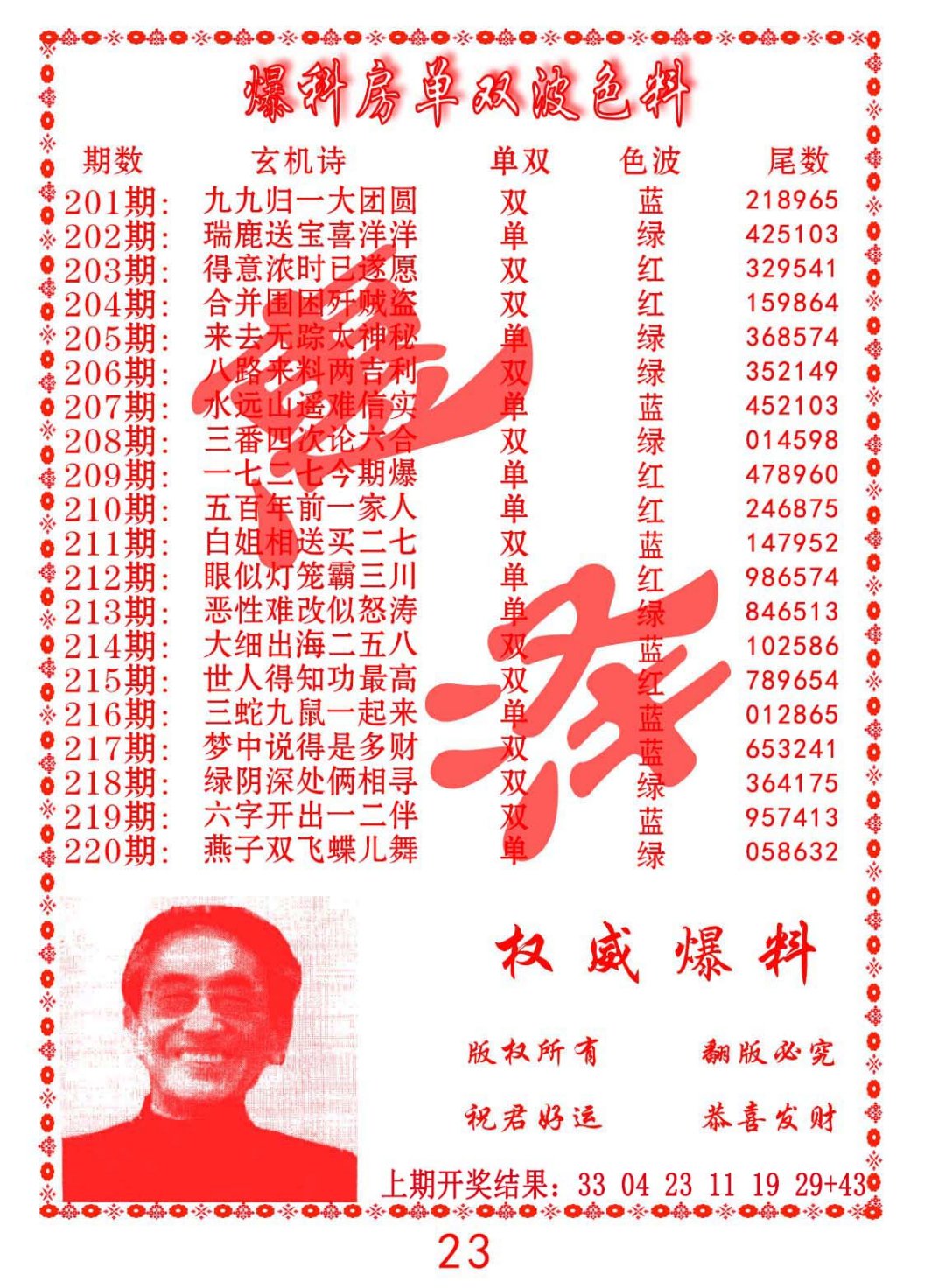 2024203期爆料房单双波色料