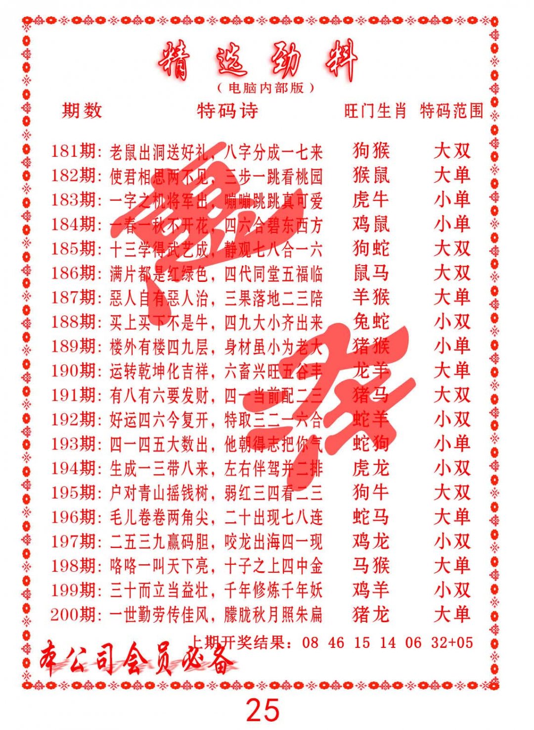 2024195期精选劲料