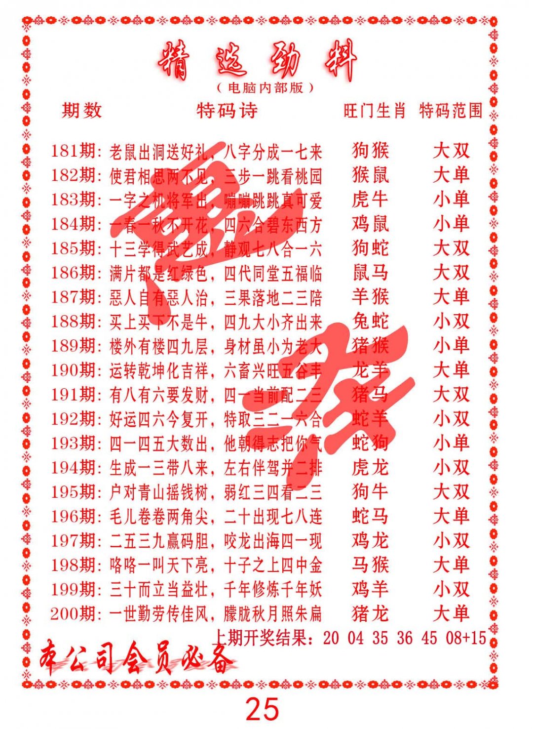 2024200期精选劲料