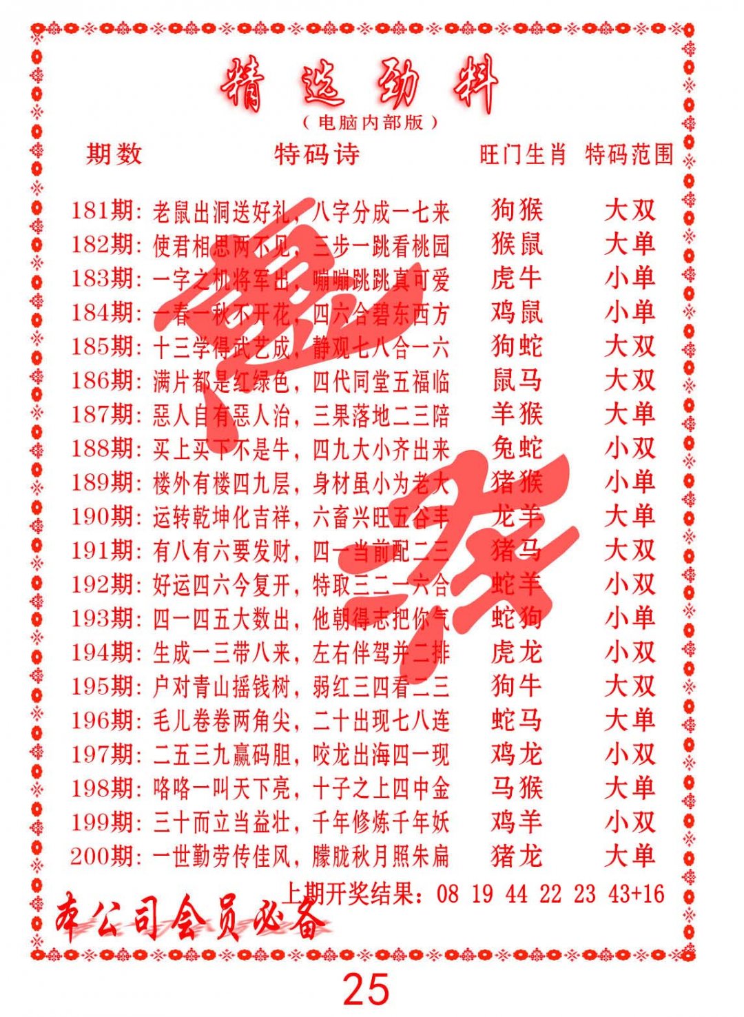 2024199期精选劲料