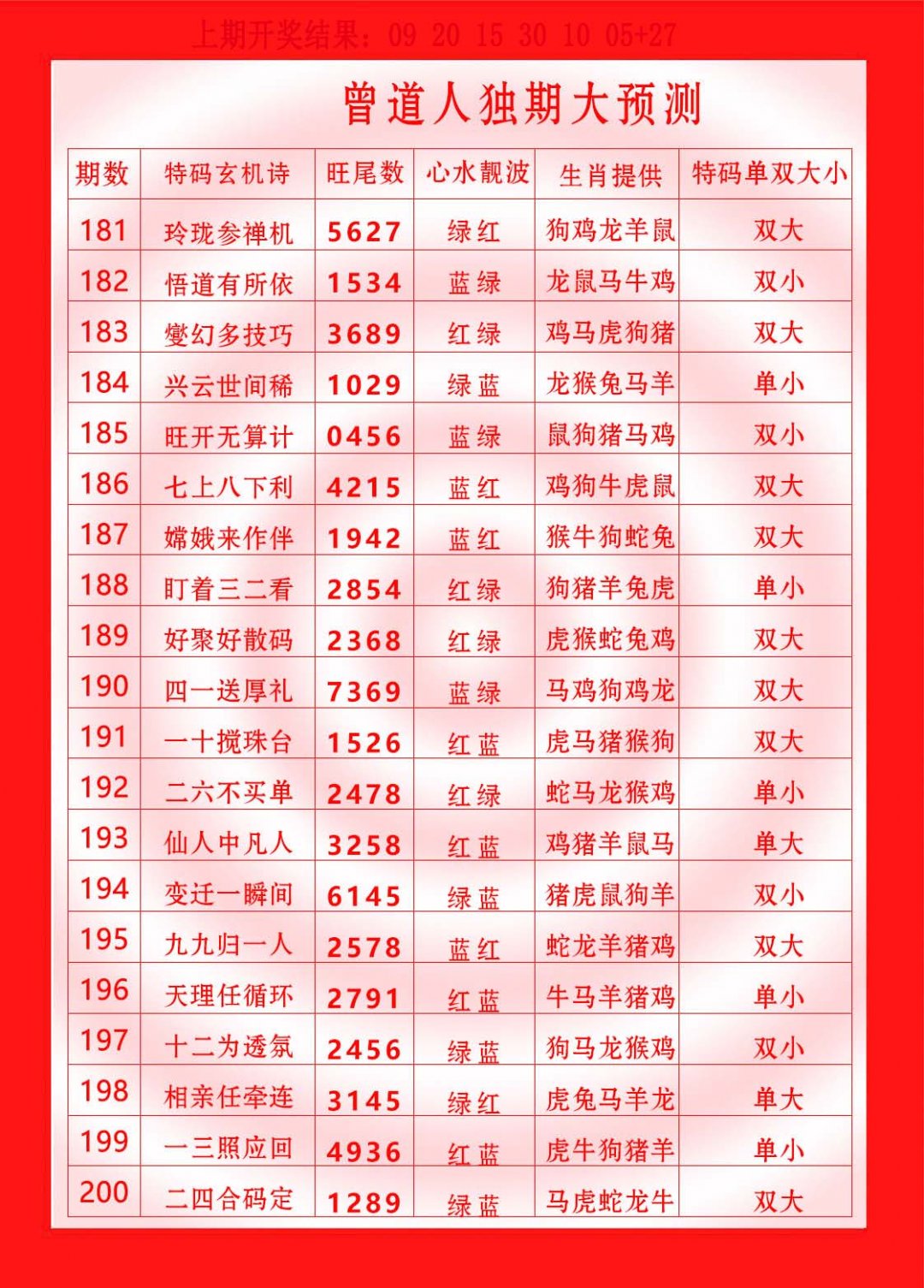2024183期曾道人独期大预测