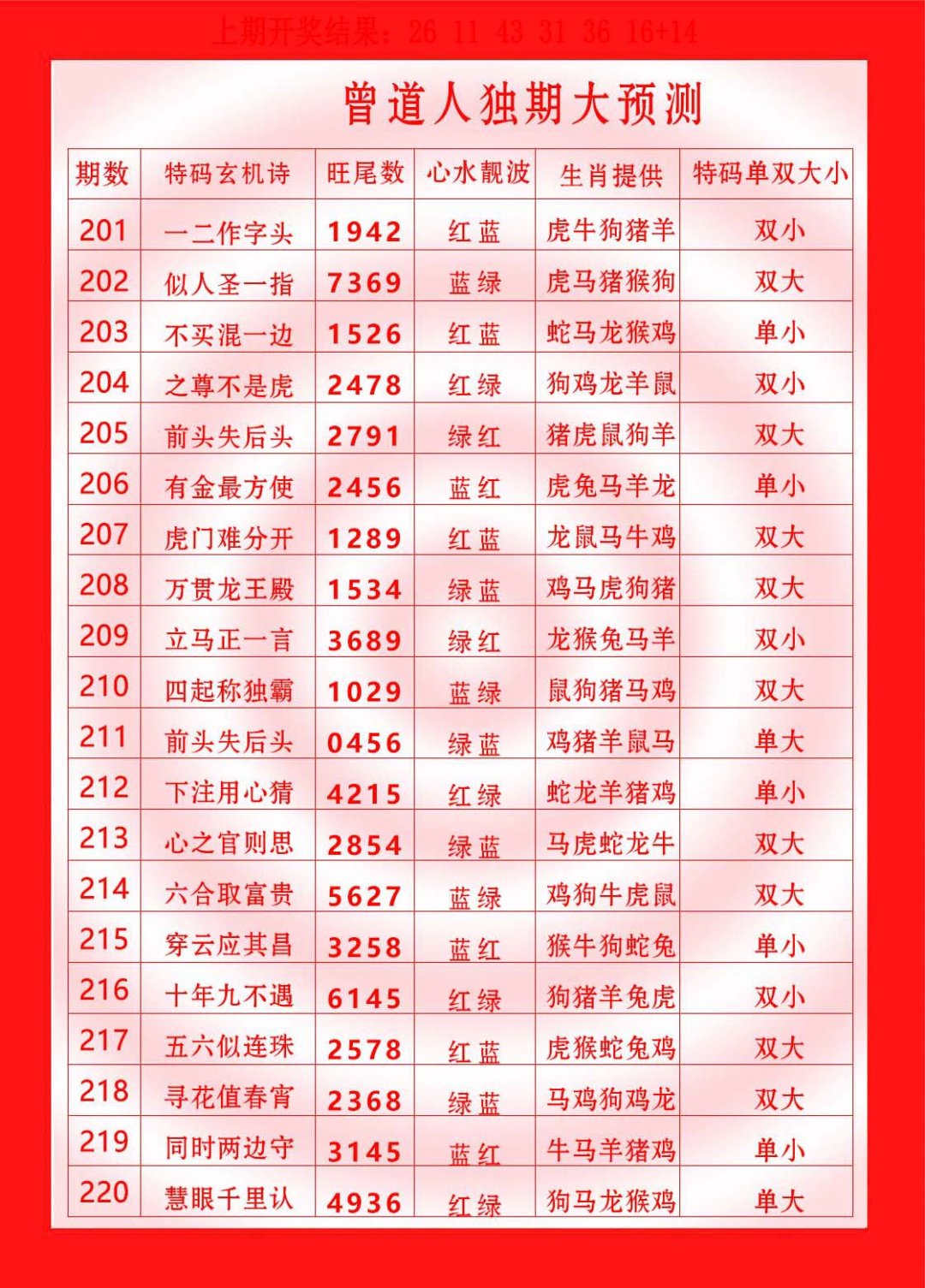 2024207期曾道人独期大预测