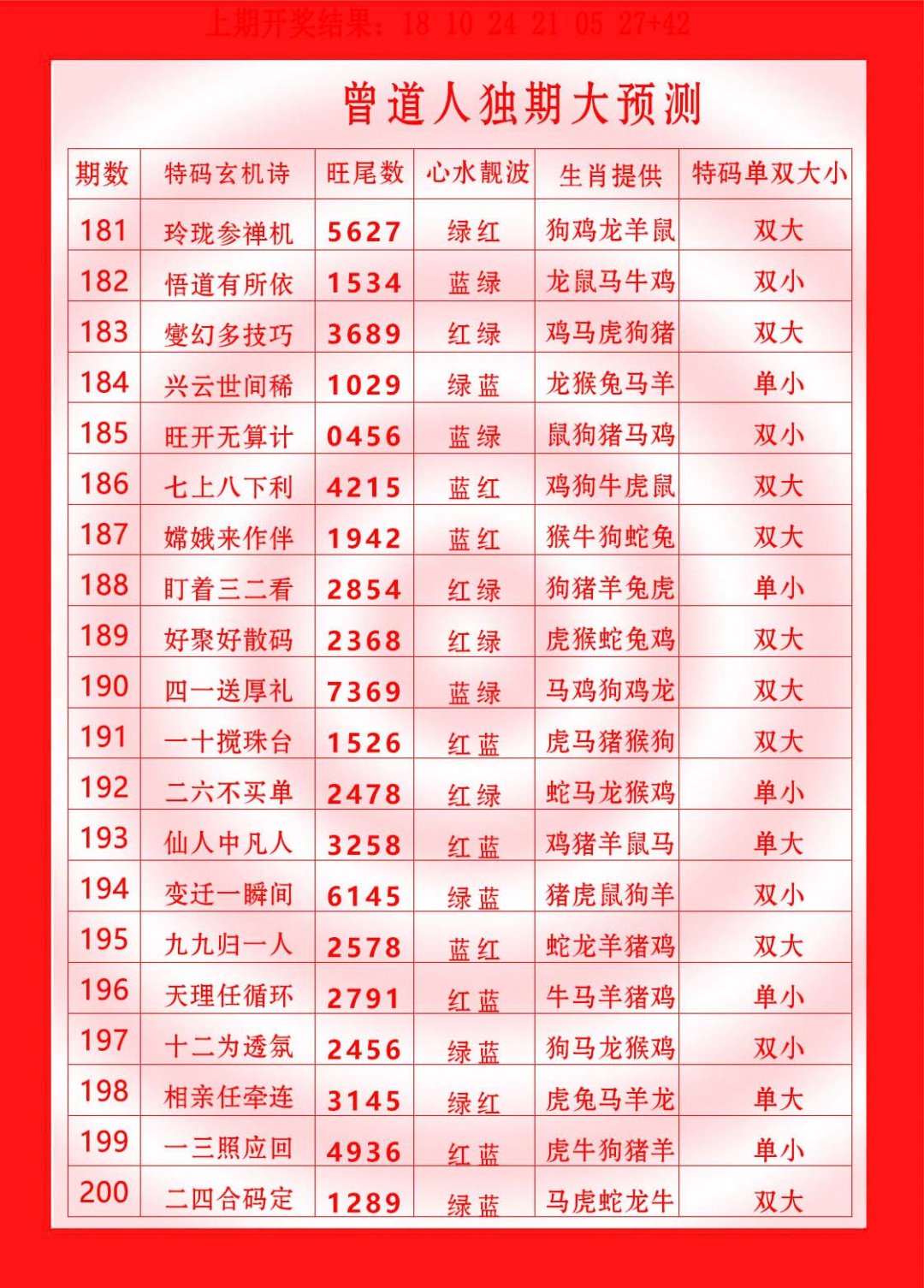 2024185期曾道人独期大预测