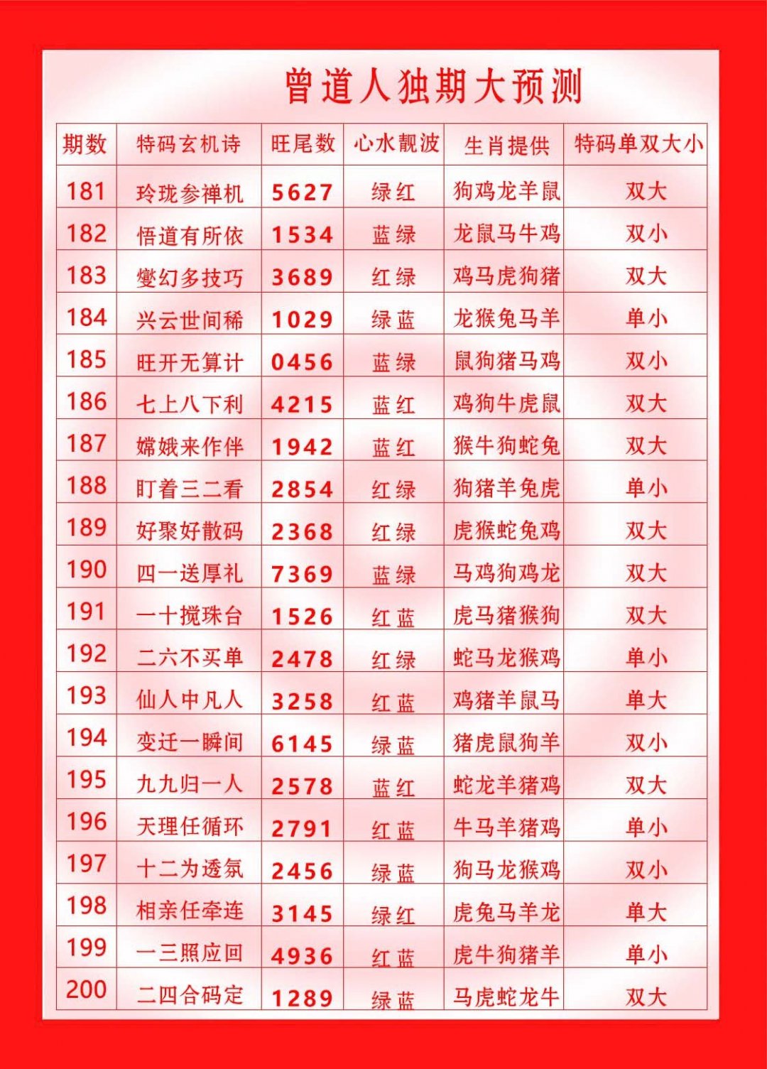2024182期曾道人独期大预测