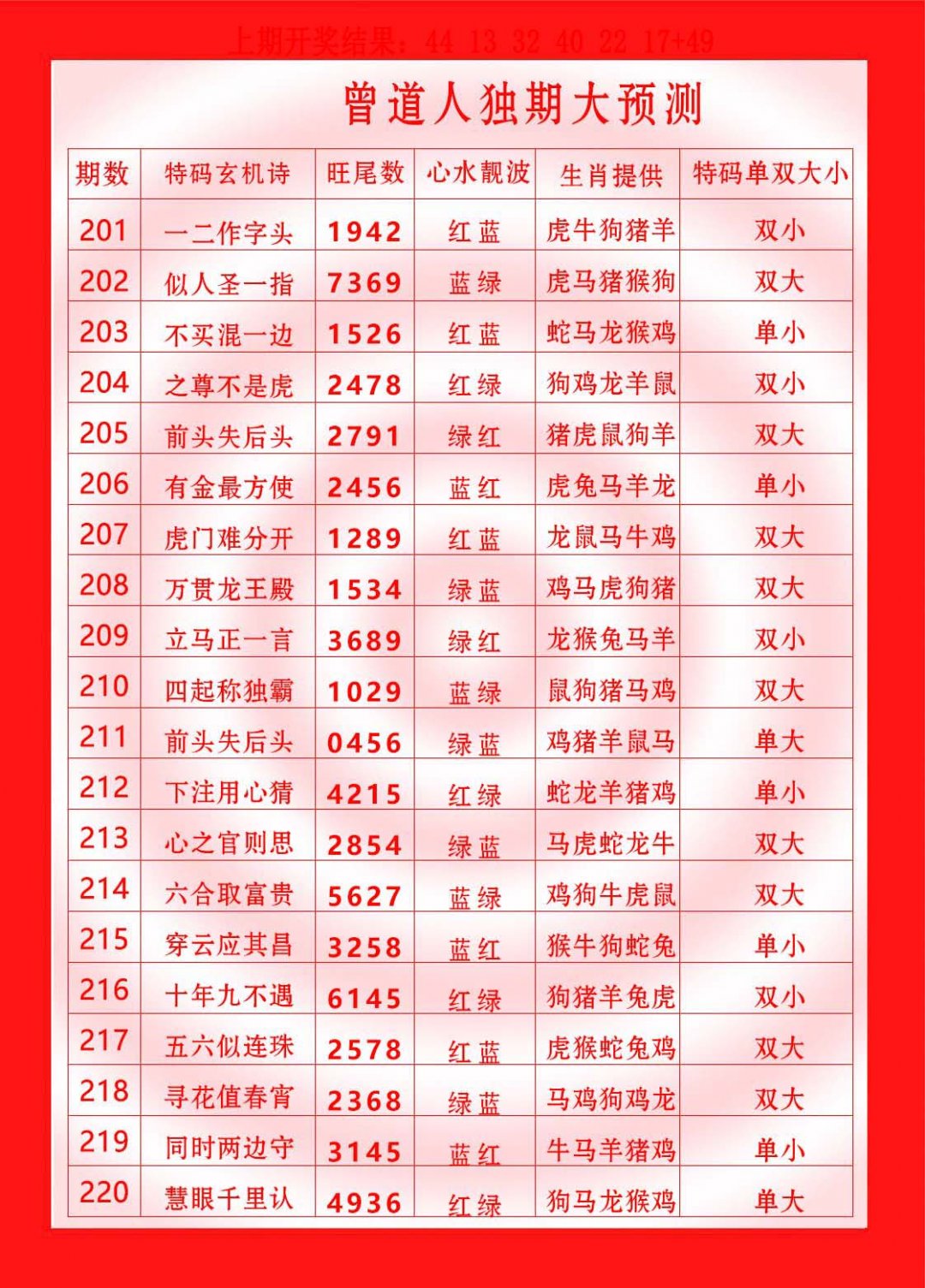 2024213期曾道人独期大预测