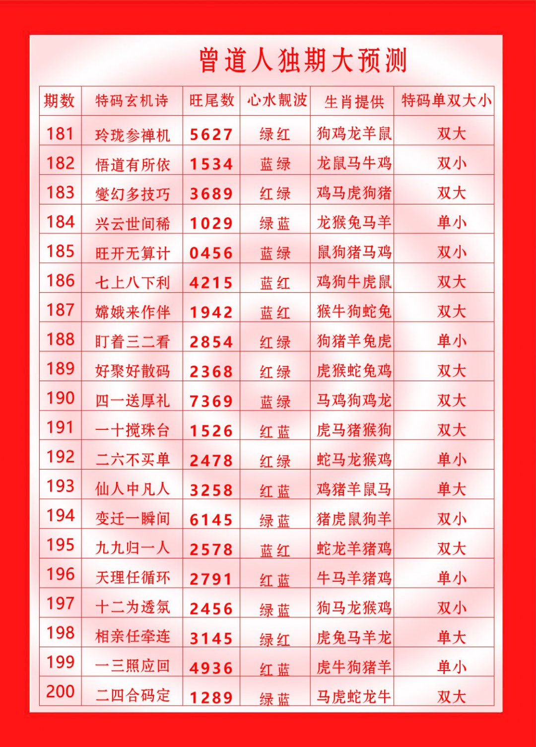 2024193期曾道人独期大预测