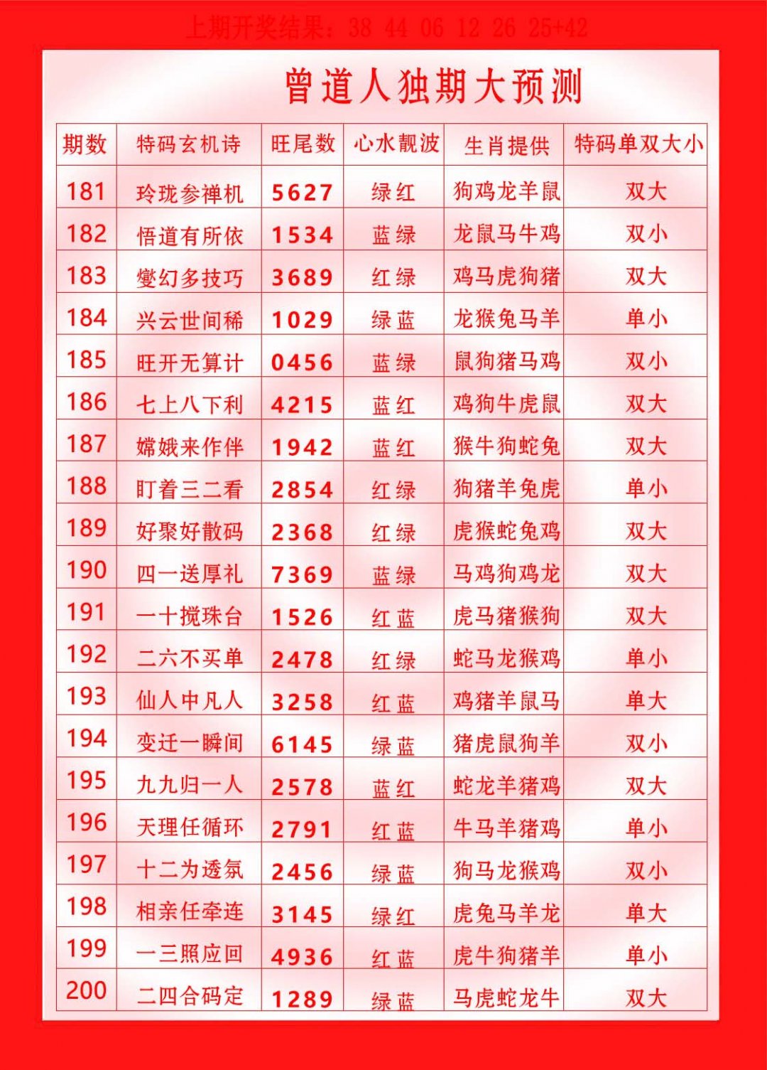 2024186期曾道人独期大预测