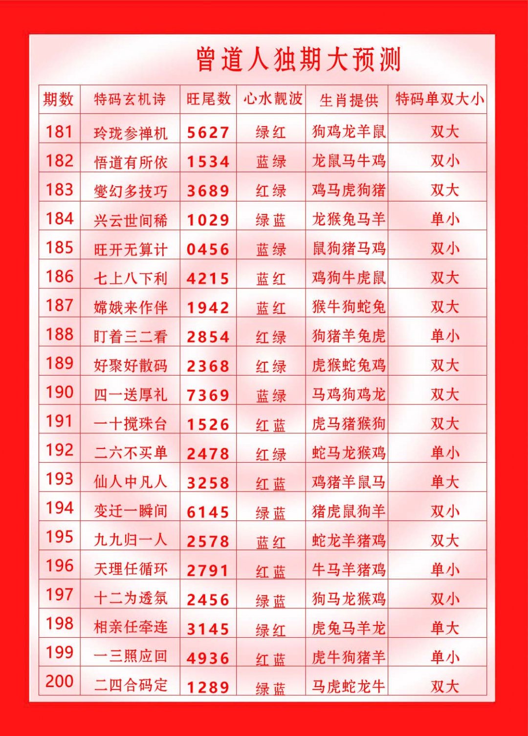 2024200期曾道人独期大预测