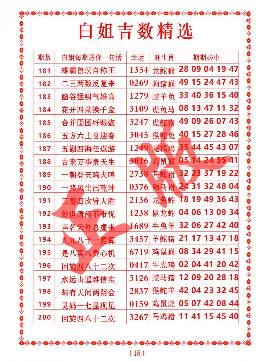 2024193期白姐吉数精选