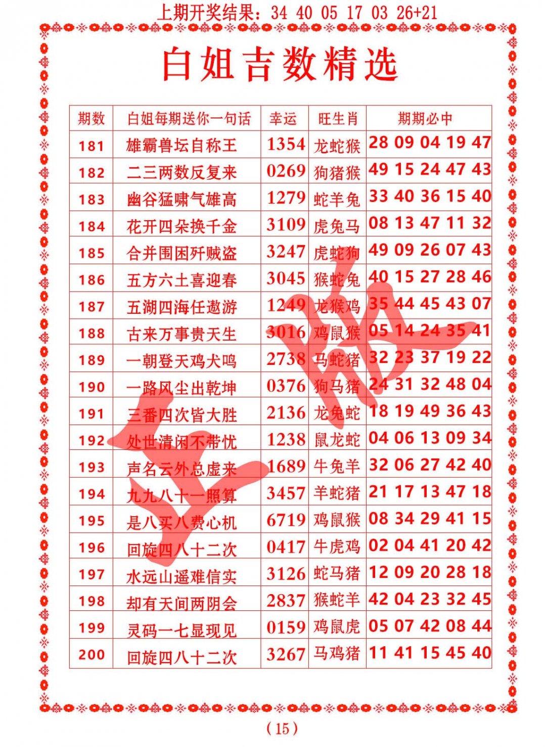 2024196期白姐吉数精选