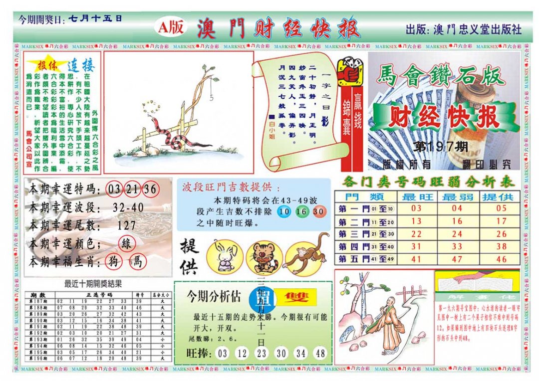 2024197期财经快报A